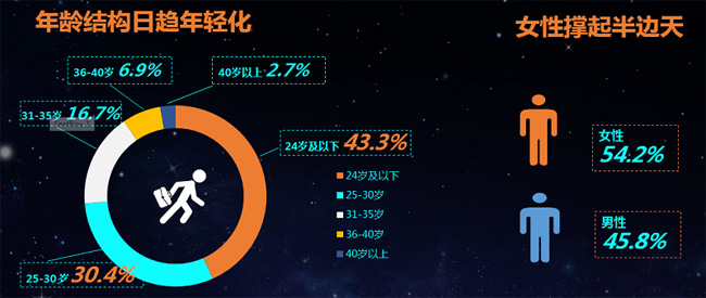 前程無憂發(fā)布《2018淺藍領(lǐng)白皮書》