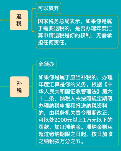 這件事6月30前必須完成，否則將罰款，影響個人信用