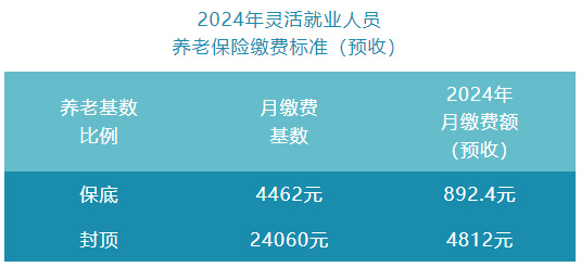 靈活就業(yè)人員如何參加城鎮(zhèn)職工基本養(yǎng)老保險(xiǎn)